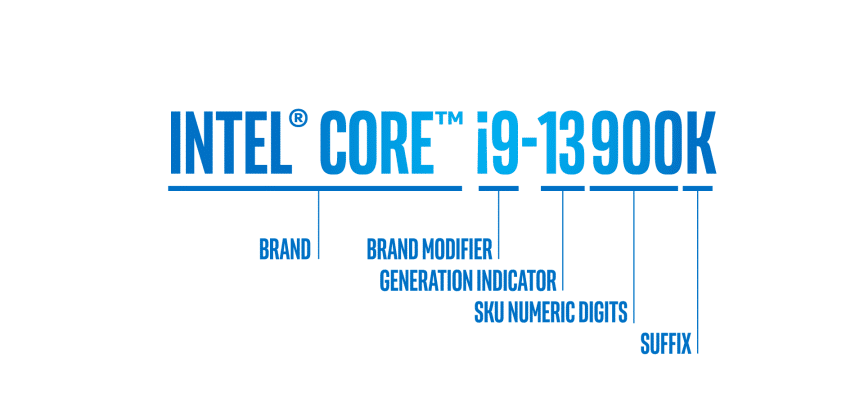 Significado de las letras del procesador Intel: H, K, F o G
